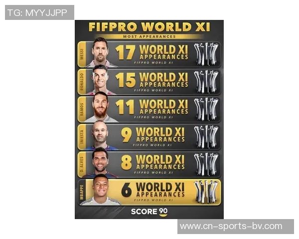 FIFPRO年度最佳阵候选名单将在10月27日揭晓最终结果于11月3日公布 FIFPRO年度最佳阵候选名单将在10月27日揭晓最终结果于11月3日公布