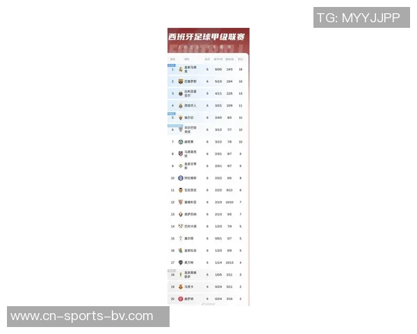 西甲争顶成功次数排行榜揭晓赫伊森以21次位列第八名 西甲争顶成功次数排行榜揭晓赫伊森以21次位列第八名