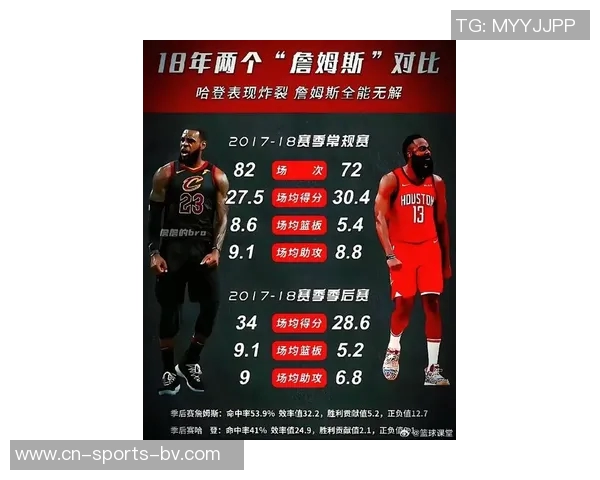 哈登表现起伏不定全场仅得18分下半场状态低迷失误和犯规频频影响球队表现 哈登表现起伏不定全场仅得18分下半场状态低迷失误和犯规频频影响球队表现