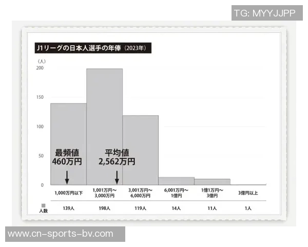 J联赛年薪榜揭晓大迫勇也以1765万人民币领跑52名球员年薪超1亿日元